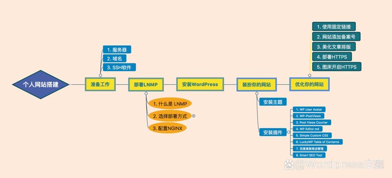 网页设计趋势引领企业新风尚
